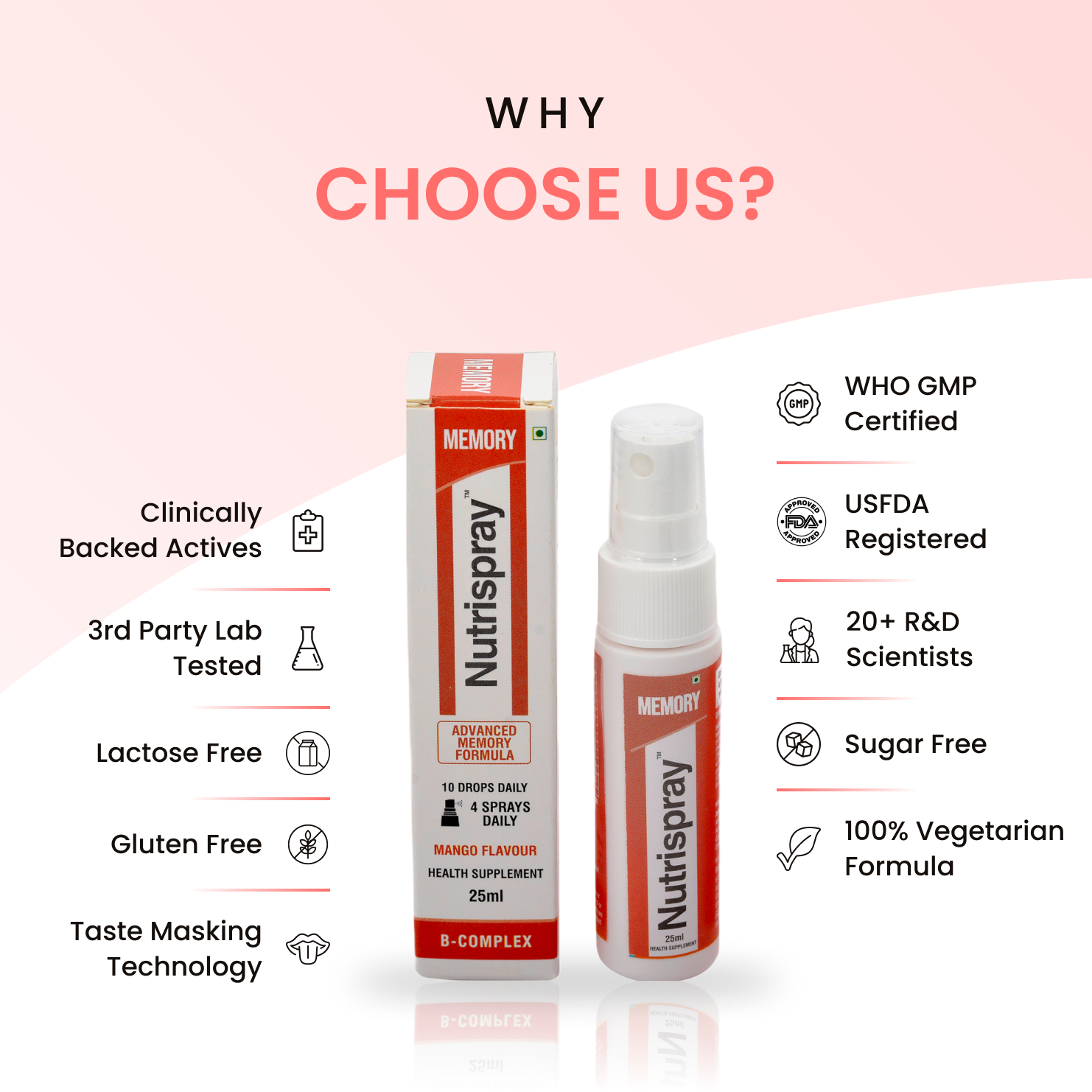 Memory Enhancer Mouth Spray