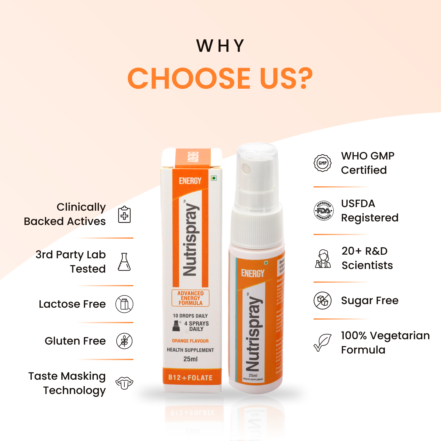Vitamin B12 + Folate Energy Booster Mouth Spray