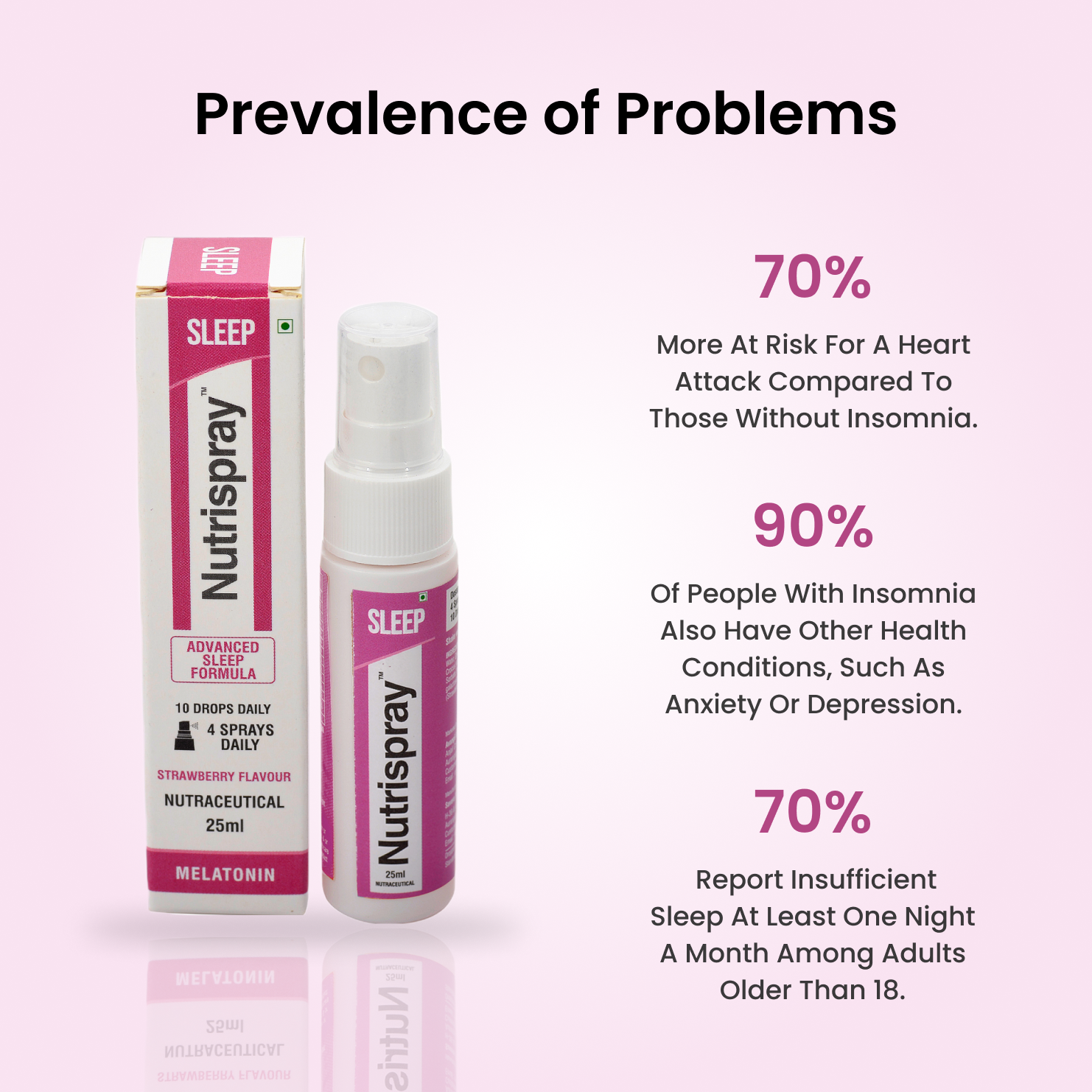 Nutrispray Sleep Mouthspray | Melatonin for Restful Sleep & Relaxation