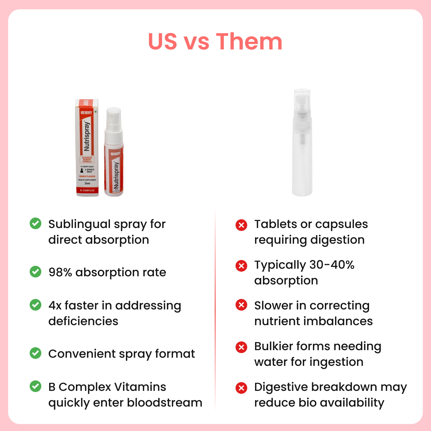Memory Enhancer Mouth Spray
