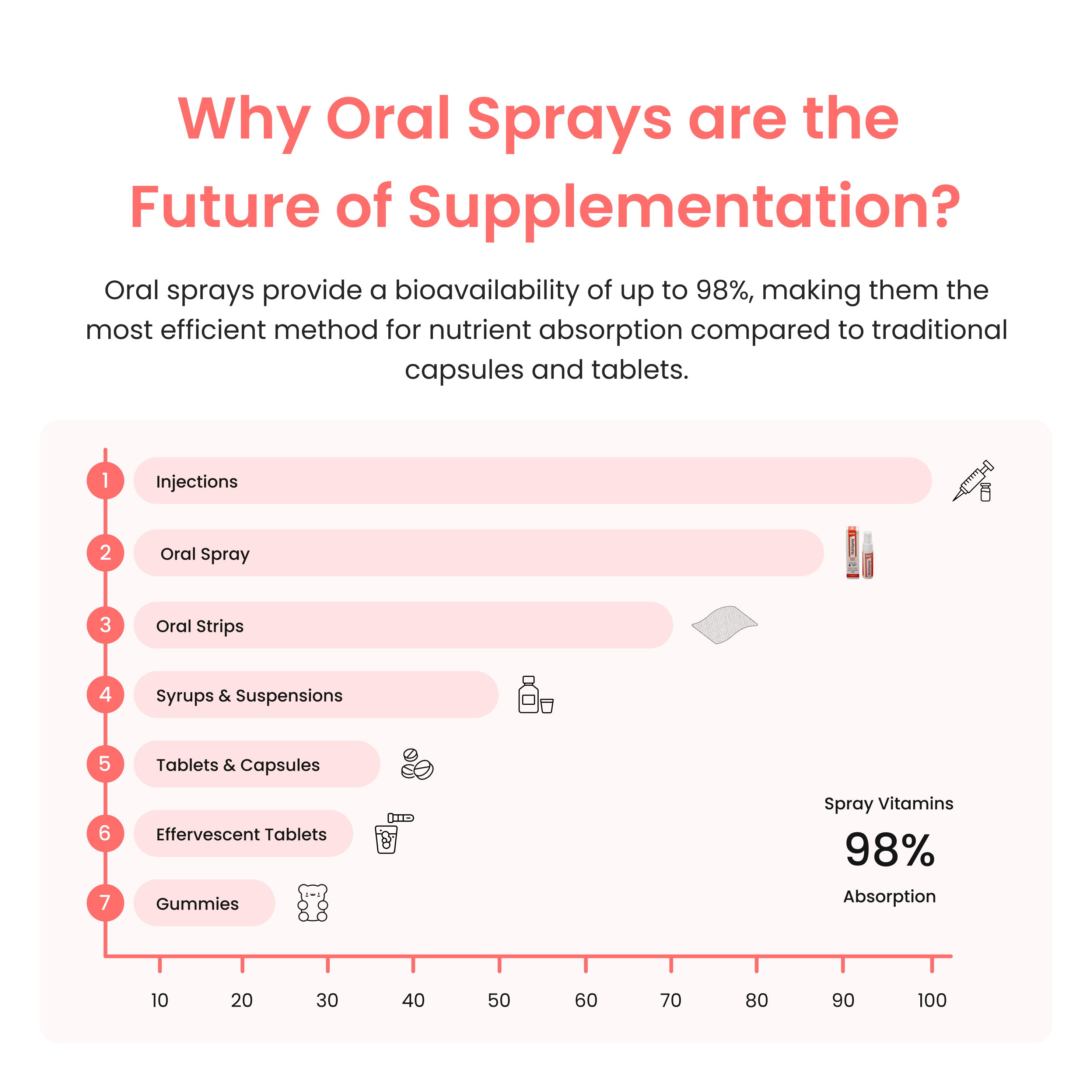Memory Enhancer Mouth Spray