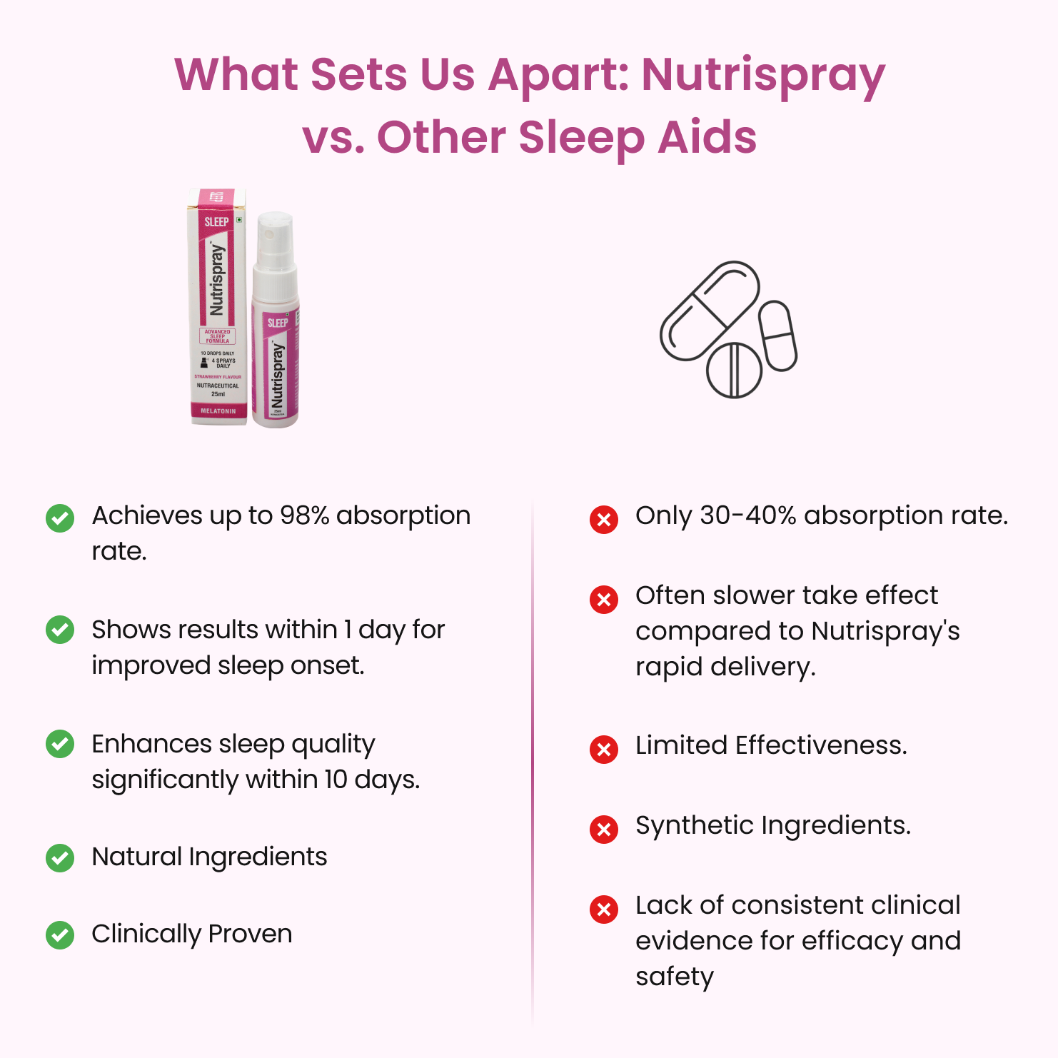 Nutrispray Sleep Mouthspray | Melatonin for Restful Sleep & Relaxation