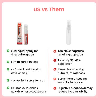 Nutrispray Memory: Enhance Concentration & Brain Health