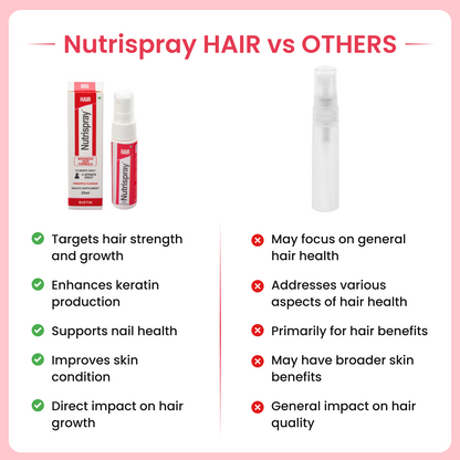 Revitalize Your Hair with Nutrispray Hair