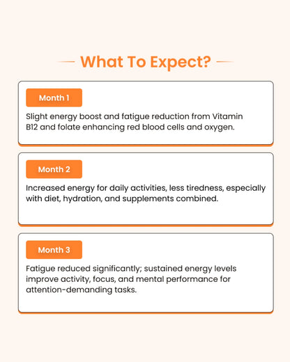 Vitamin B12 + Folate Energy Booster Mouth Spray