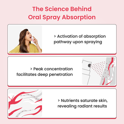 Revitalize Your Hair with Nutrispray Hair