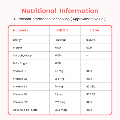 Nutrispray Memory: Enhance Concentration & Brain Health