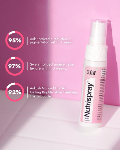 Intense Skin Brightening Glutathione-Mouthspray